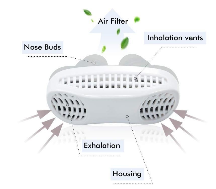 Anti-Snoring Device with Air Purifying Filter